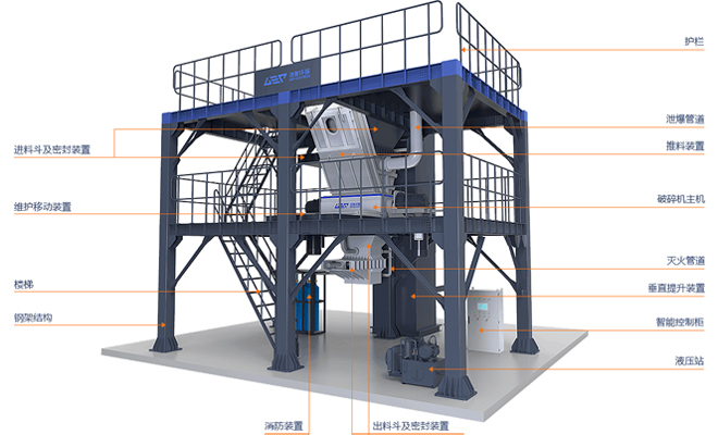 潔普智能環保樓式危廢破碎系統工藝