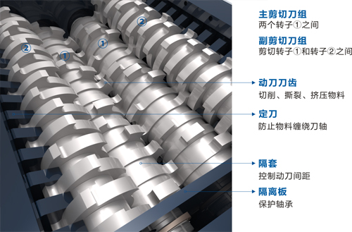 四軸剪切式破碎機工作原理