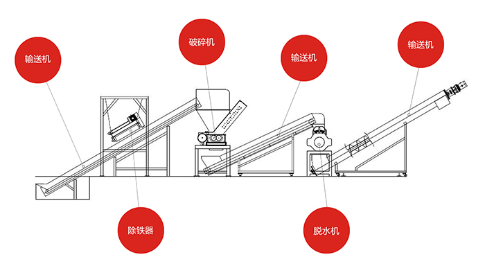 餐廚垃圾如何處理？餐廚垃圾破碎脫水生產線系統為您解決